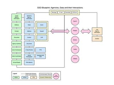 Information Architecture architecture information