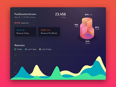 Analytics App - Tracking Events analytics event graph hotjar inquiring ios ipad isometric mixpannel rational tab tracking