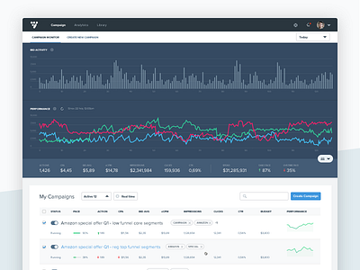 Campaign Monitor - main page (dashboard) campaign charts dashboard data graph list navigation panel ui ux