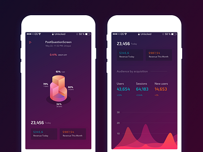 Analytics App - Tracking Events analytics event graph hotjar inquiring ios ipad isometric mixpannel rational tab tracking