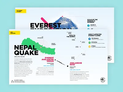 Mission Everest 2017 Pitch Deck 2017 branding business clean design everest funding infographic parpia pitch deck presentation shadrach