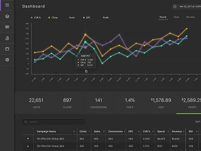 Analytics Dashboard analytics chart dark dashboard graph software ui