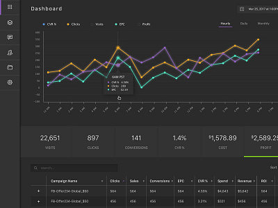 Analytics Dashboard analytics chart dark dashboard graph software ui
