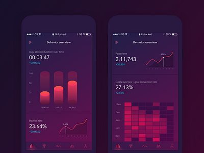 Analytics App - Dashboard analytics bar chart dashboard event graph ios isometric rational stats tab tracking