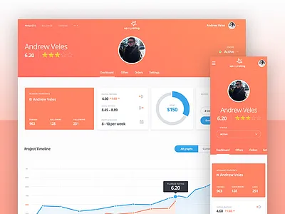 upmyrating – Dashboard dashboard interaction mobile presentation rating responsive site ui ux web web app