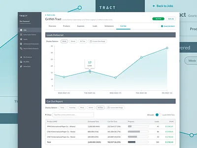 TRACT UI big data blue dashboard data enterprise graph gray nucleo tables ui ux