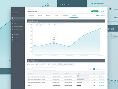 TRACT UI big data blue dashboard data enterprise graph gray nucleo tables ui ux