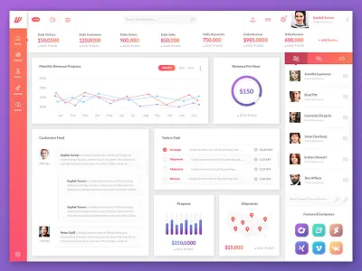 Wofsus Dashboard [Freebie] admin panel dashboard free psd freebie minimal design saas saas dashboard ui user experience user interface ux web app