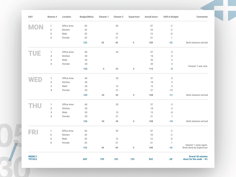 Table animation data grid digits gif interaction principle table user interface ux
