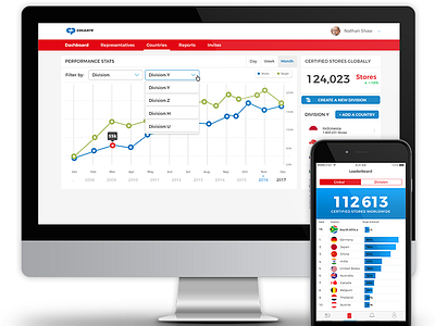 Cross-platfrom ERP App design erp marketing mobile planning responsive statistics stats ui ux web