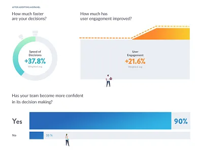 Infographic chart infographic mixpanel pdf report