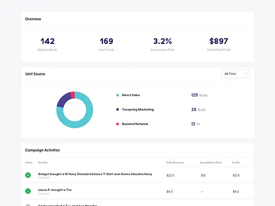 New Dashboard Modules analytics dashboard data modules stats ui ux visualization web