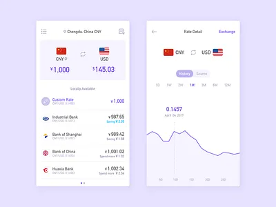 Currency exchange bank chart currency exchange finance mobile tool
