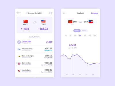 Currency exchange bank chart currency exchange finance mobile tool