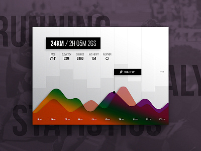 DailyUI #018: Analytics Chart analytics chart dailyui design graph graphic design graphical user interface ui ui design user experience user interface ux