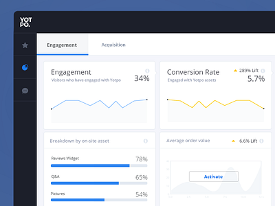 Conversion Dashboard colors conversion dashboard graphs menu tabs