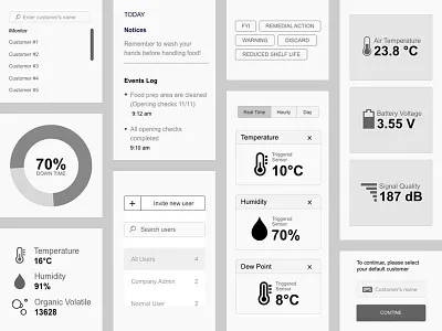 APRI - UI Widget Wireframe for Web App design ui widget wireframe
