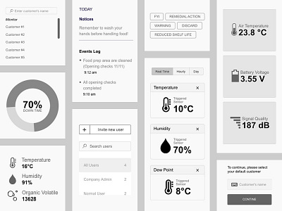 APRI - UI Widget Wireframe for Web App design ui widget wireframe