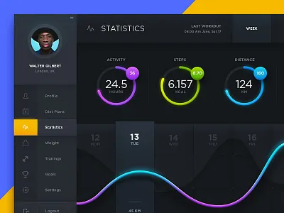 Dark Sports UI activity black dark graph health site sport statistic stats ui ux