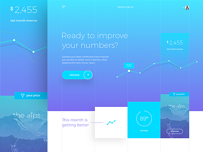 Travelsales Website app landingpage popular stats travel ui userexperience userinterface ux visualdesign webdesign website