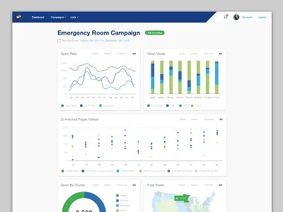 Metrics Dashboard analytics app clean dashboard prototype ui ux