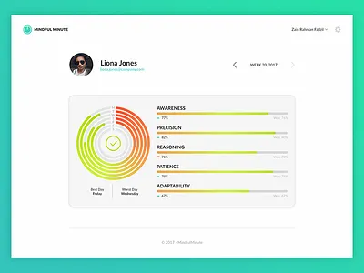 Weekly Stats dashboard flat interface minimal simple sketch stats ui ux web website