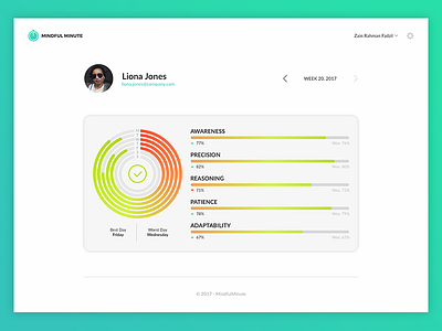 Weekly Stats dashboard flat interface minimal simple sketch stats ui ux web website