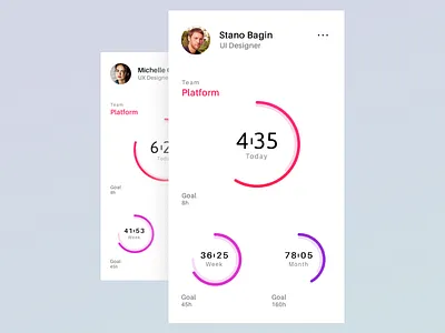 Tracking iPhone app - Profile screen app goal graph ios iphone profile sketch stats team time tracker ui
