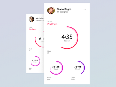 Tracking iPhone app - Profile screen app goal graph ios iphone profile sketch stats team time tracker ui