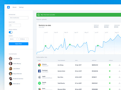 UI Console Area dash board dashboard data finance numbers subs subscriptions ui ux visualisation