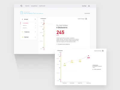 Blood test result page blood test digital e shop eshop graph health results. dashboard shop ui ux