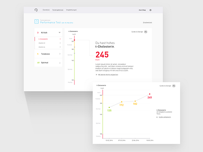 Blood test result page blood test digital e shop eshop graph health results. dashboard shop ui ux