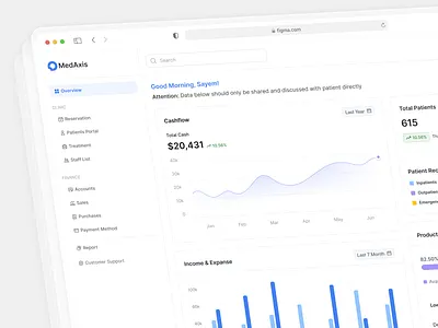 Health & Medical SaaS Dashboard UI/UX Design clean design data visualization figma health saas medical saas product design saas saas design saas product saas ui design trending ui design user centric user experience