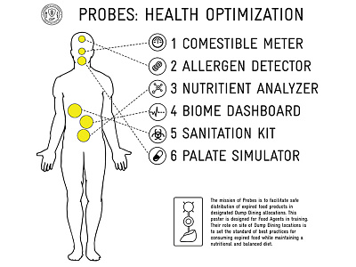 Probes / Training Poster branding food graphic design icons interaction design research speculative design