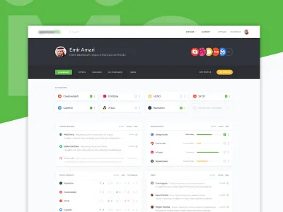 Sponsorme Dashboard dashboard homepage innerpages layout pepperweb webdesign website