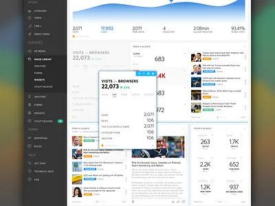 Customizable CMS Dashboard analytics cms dashboard news