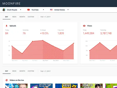 Moonfire - Influencer Analytics graphs material design stats ui ux