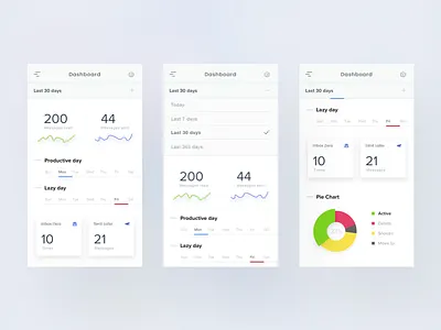 Mobile Dashboard activity chart daily dashboard day lazy mail mail app pie productive statistic