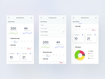 Mobile Dashboard activity chart daily dashboard day lazy mail mail app pie productive statistic
