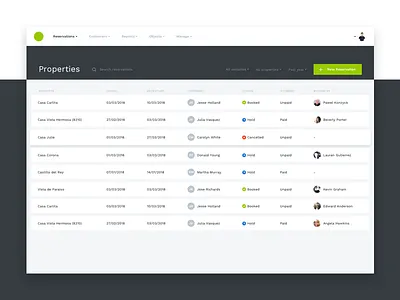 Reservation list cmr cms dashboard filters list properties reservations search ui user experience user interface ux