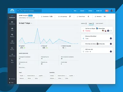 Recruitee 3.0 - Dashboard admin ats candidate candidates dashboard hiring profile recruitee recruiting saas