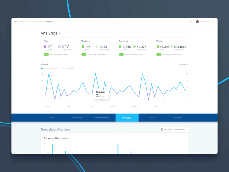 Analytics App for Medical Facilities animation chart dashboard graph hospital medical tracking web webdesign