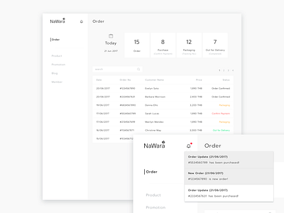 Simply Dashboard backend clean commerce dashboard notification order sale ui web