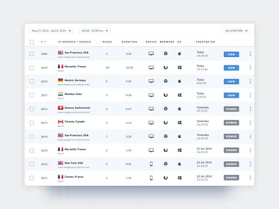 VWO Visitor Recordings List browser list optimizer panel recordings saas session table user viewer visual website