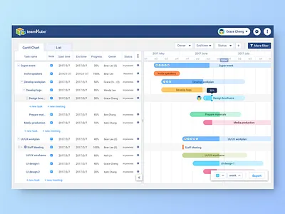 Gantt Chart for teamKube chart design filter gantt management project task timeline ui ux