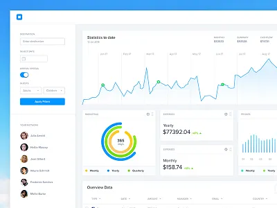 Main Dashboard UI dash board dashboard data finance numbers subs subscriptions ui ux visualisation