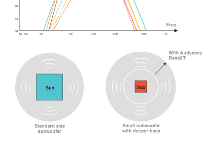 Audio technology illustration illustration ui design