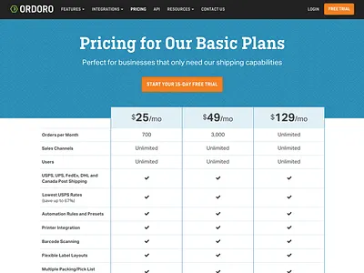 Refreshed Ordoro Pricing Pages aktiv grotesk ciutadella ciutadella slab ordoro pattern pricing table