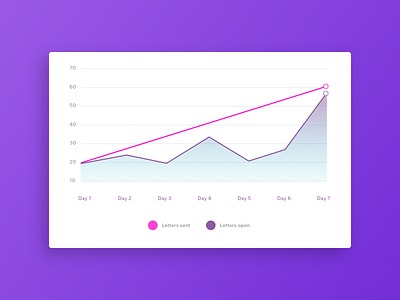 Microstream | Graph buttons dashboard gradient painel pannel tags