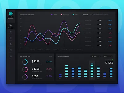 Dashboard 05 charts clean color dark dashboard design interface ui ux